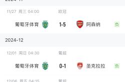 葡萄牙足球联赛战绩持续走高