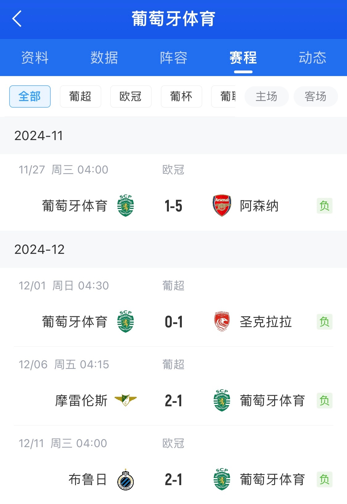 葡萄牙足球联赛战绩持续走高